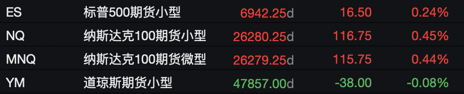 AI、降息、关税三重利好情绪提振，全球股市普涨	，伦铜创新高，黄金企稳 - 图片1