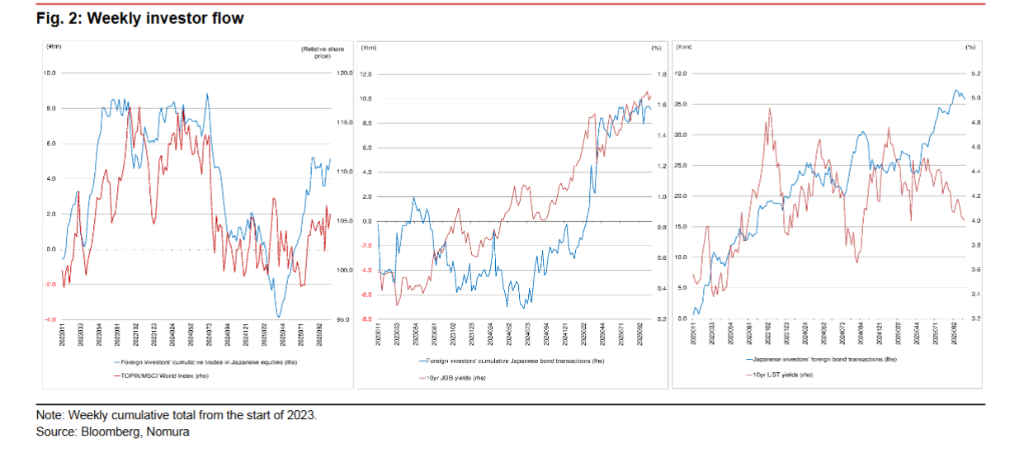 日元对决--日本政府 vs 日本央行	，去年的“日元套利交易”会重演吗？ - 图片3