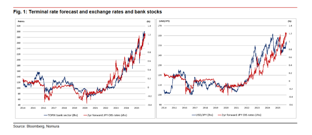 日元对决--日本政府 vs 日本央行，去年的“日元套利交易”会重演吗？ - 图片1
