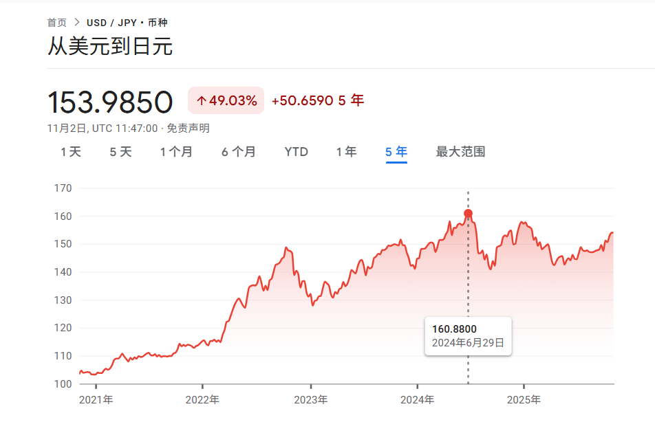 日元对决--日本政府 vs 日本央行	，去年的“日元套利交易”会重演吗？ - 图片2