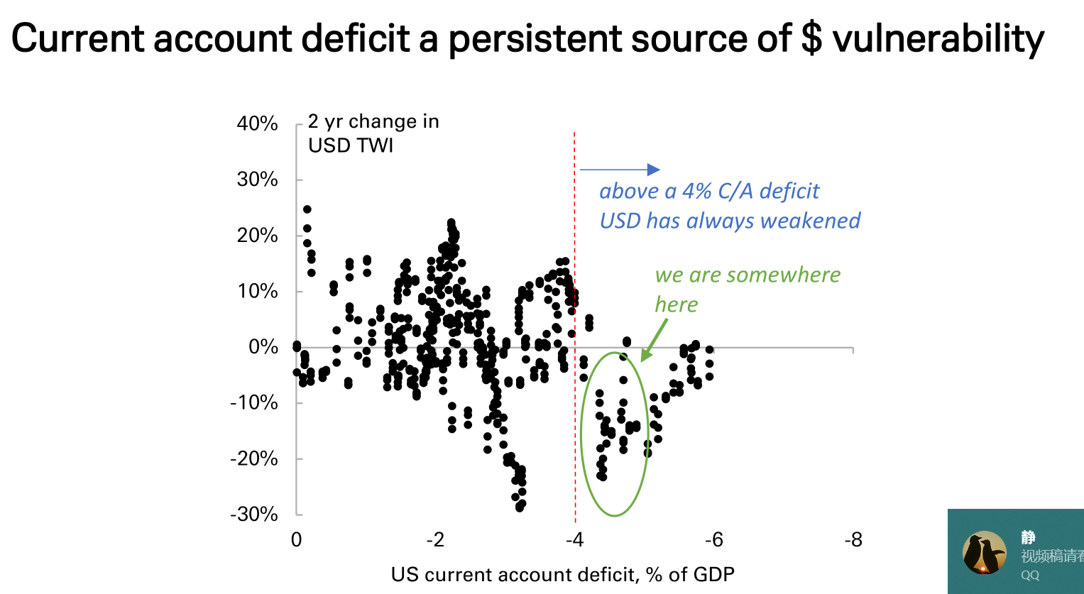 德银：三大支柱松动，美元进入下行通道 - 图片6