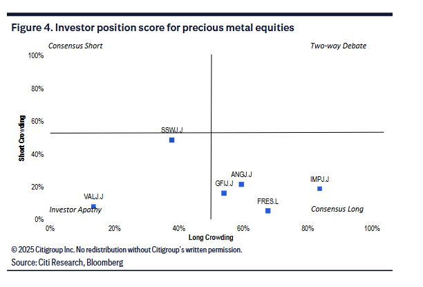 黄金之后谁接棒？花旗2026展望看好铂族金属，工业替代与估值修复双轮驱动