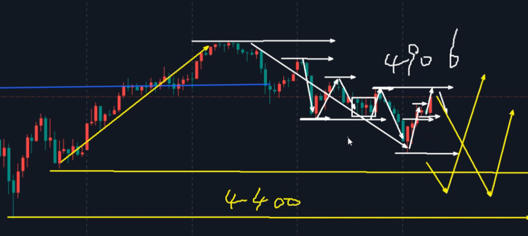 万锦晟2.6黄金二次探底有新低吗？今日收官震荡看待！