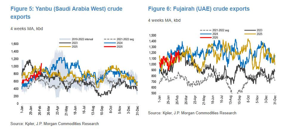 真正的油价冲击！中东原油“停产潮”即将来到 - 图片3