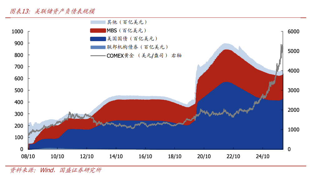 “金三银四	”临近	，有色板块为何表现不佳？ - 图片2