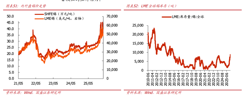 “金三银四”临近，有色板块为何表现不佳？ - 图片5