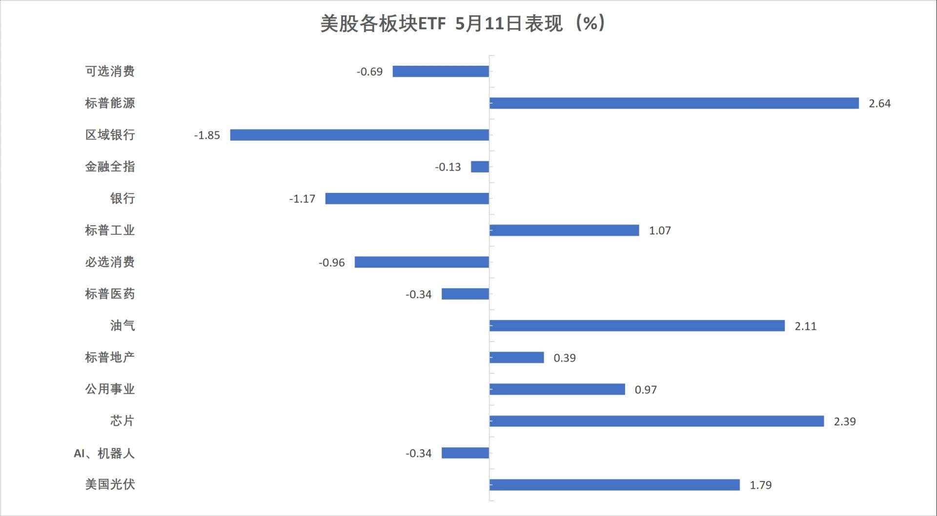 美伊局势僵持，美股原油齐涨	，标普纳指再新高，光通信股集体大涨，白银暴涨7% - 图片13