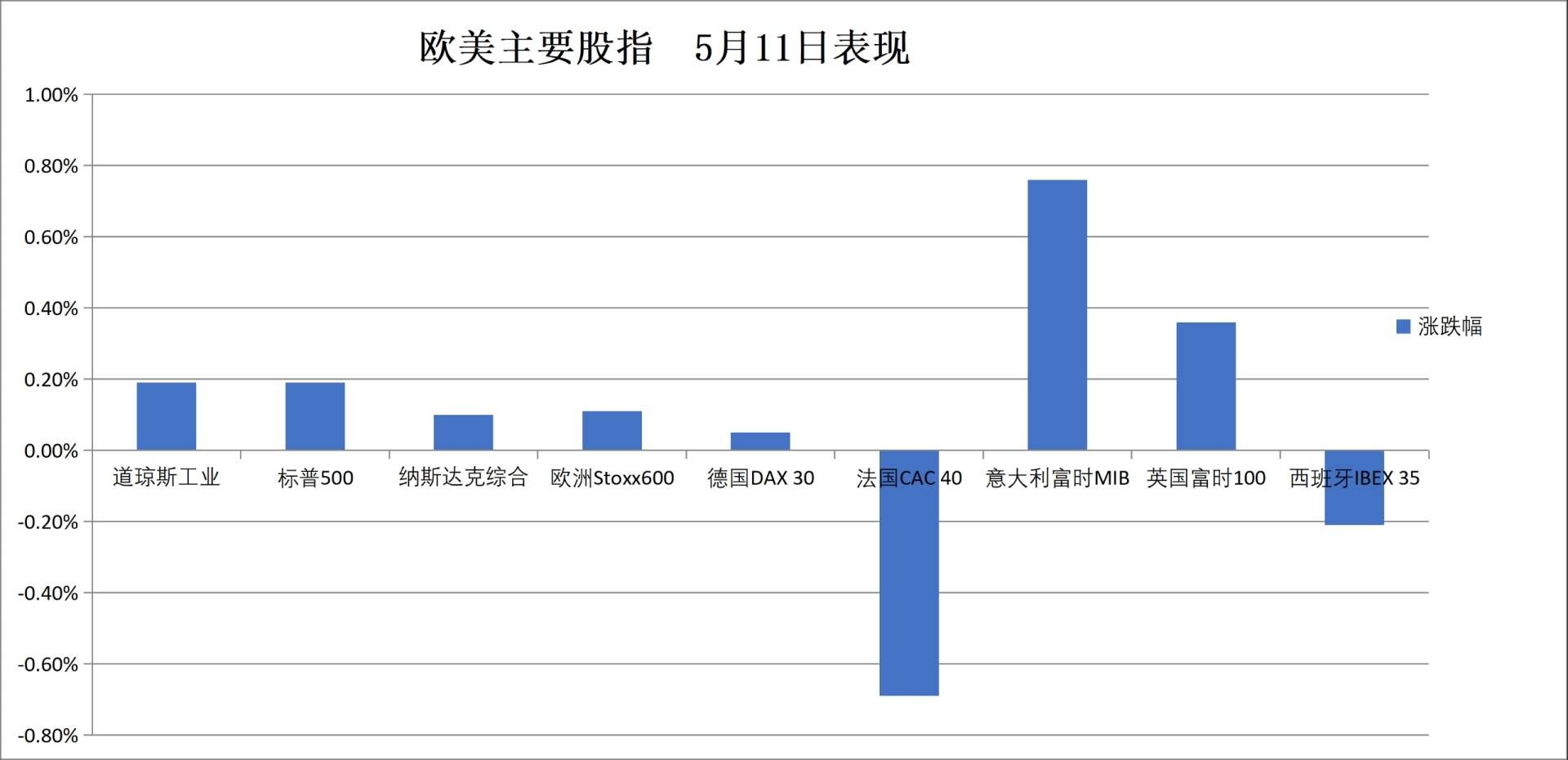 美伊局势僵持，美股原油齐涨，标普纳指再新高	，光通信股集体大涨，白银暴涨7% - 图片14