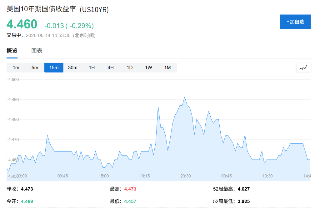 AI热潮与通胀压力交织，全球股市高位震荡，韩股续创新高、三星涨4%，债市承压 - 图片2