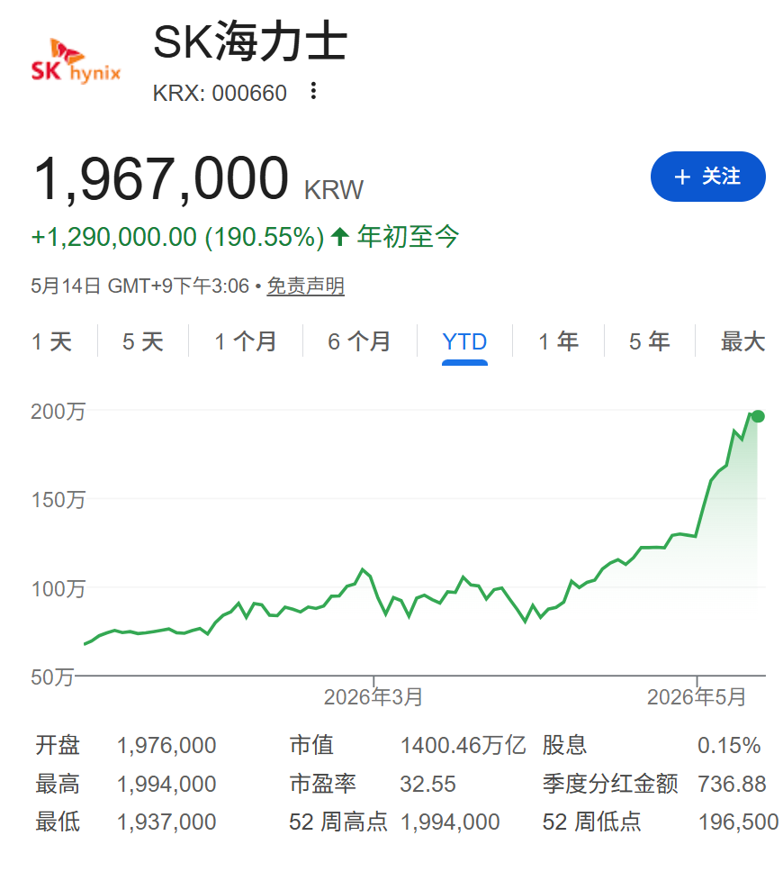 AI热潮与通胀压力交织，全球股市高位震荡，韩股续创新高、三星涨4%，债市承压