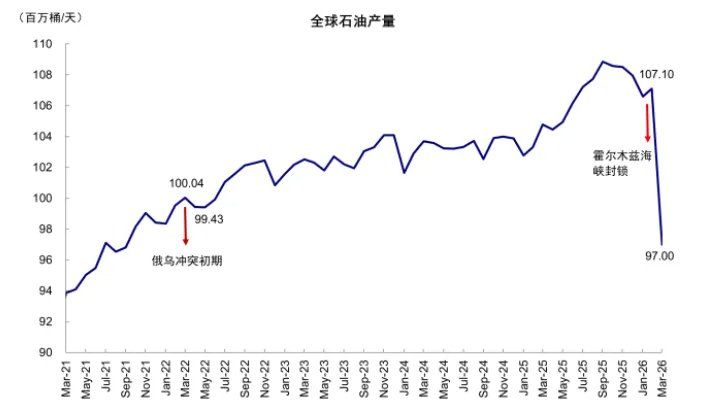 中金：从俄乌四年能学到什么？ - 图片3