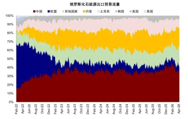 中金：从俄乌四年能学到什么？ - 图片5