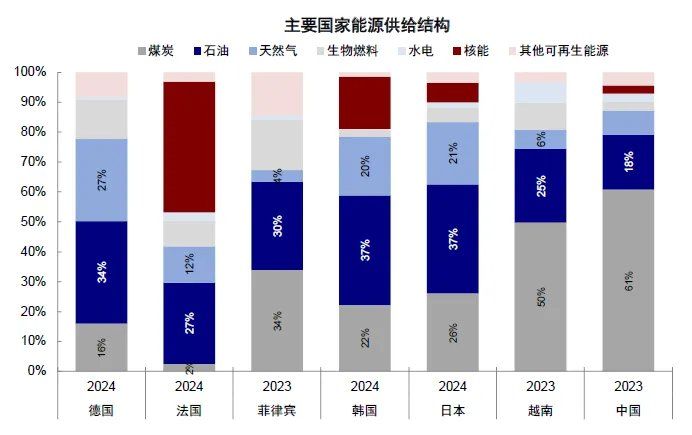 中金：从俄乌四年能学到什么？ - 图片7