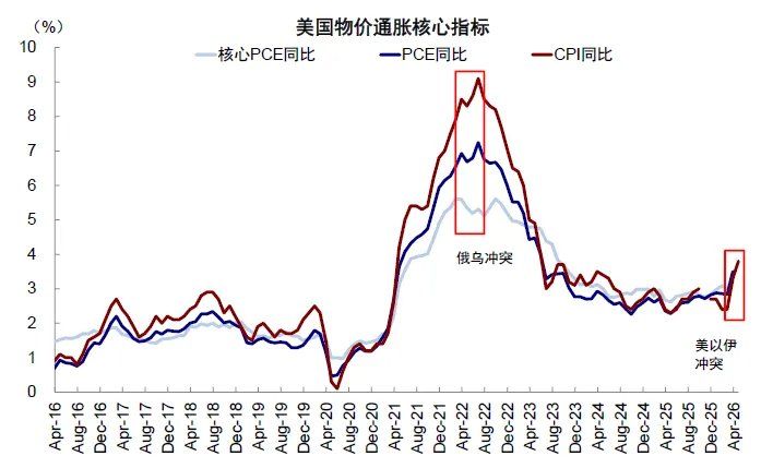 中金：从俄乌四年能学到什么？ - 图片9