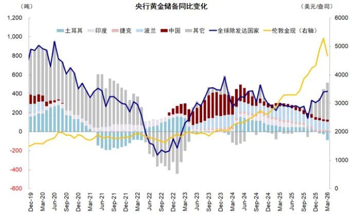 中金：从俄乌四年能学到什么？ - 图片15