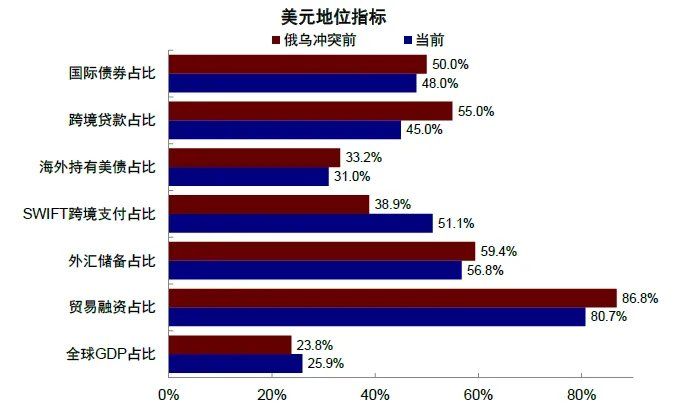 中金：从俄乌四年能学到什么？ - 图片17