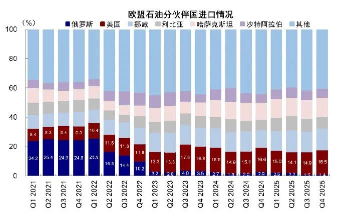 中金：从俄乌四年能学到什么？ - 图片18