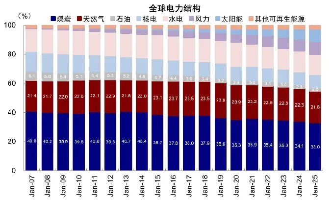 中金：从俄乌四年能学到什么？ - 图片20