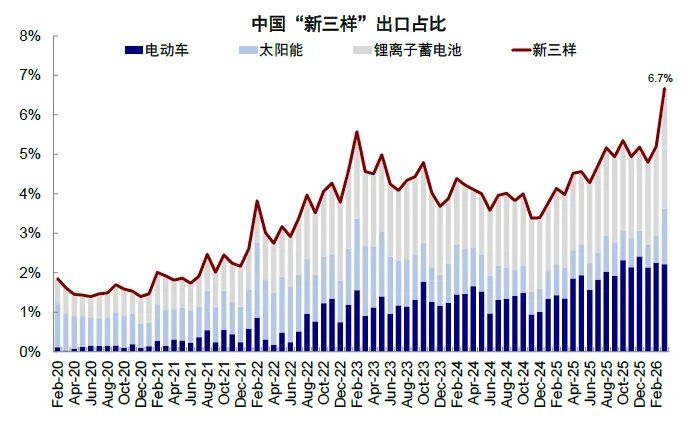 中金：从俄乌四年能学到什么？ - 图片21