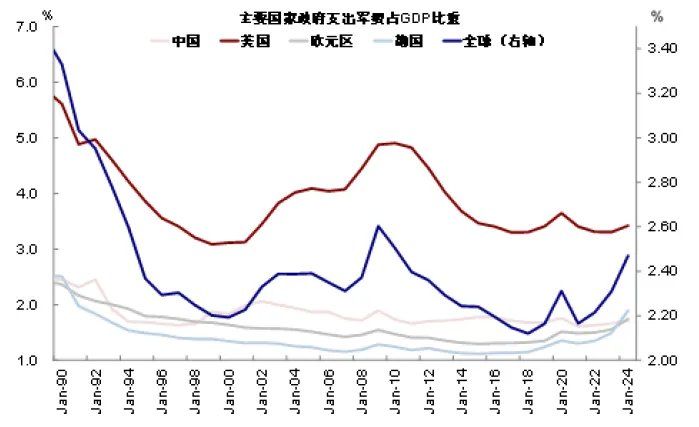 中金：从俄乌四年能学到什么？ - 图片22