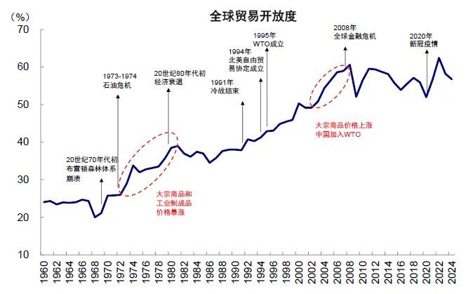 中金：从俄乌四年能学到什么？ - 图片24