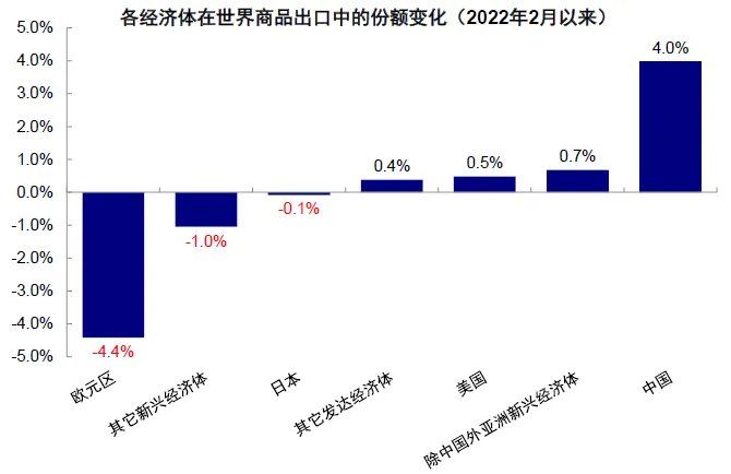 中金：从俄乌四年能学到什么？ - 图片27
